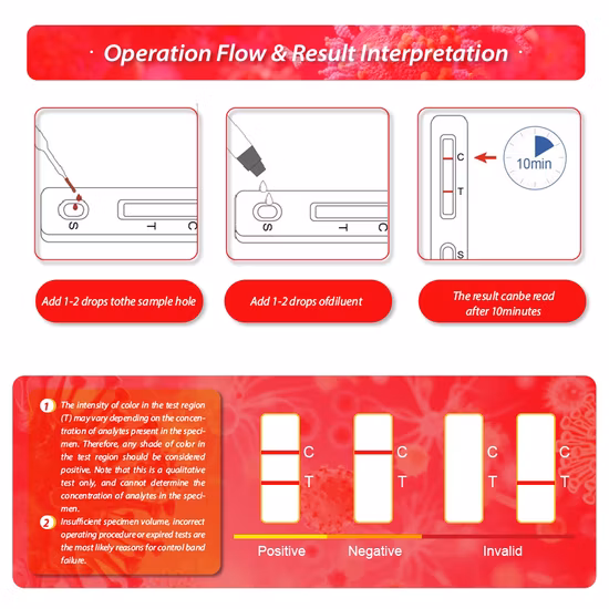 Одноэтапный экспресс-тест на инфекционные заболевания ВИЧ-1+2